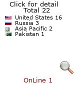 magazines and E zines