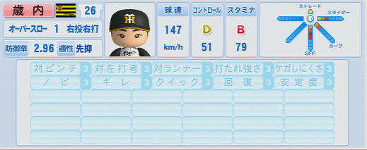 ゲーマー社長の徒然ブログ パワプロ12決定版
