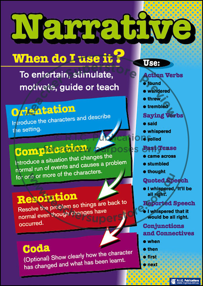Understanding Text Types Posters - R.I.C. Publications Understanding Text Types Posters - R.I.C. Publications