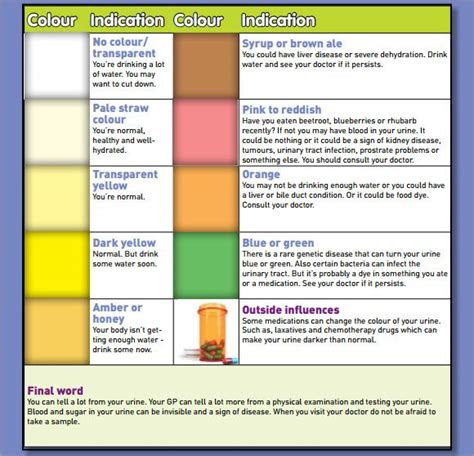  urine colour chart beat the heat urine colour chart diabetes urine