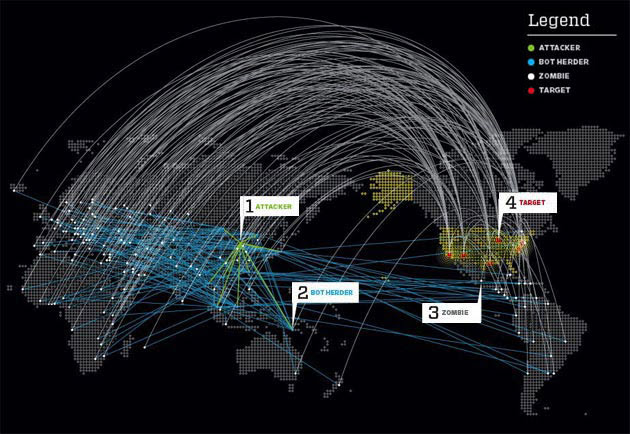 BotNet Social Engineering Yourself A BotNet