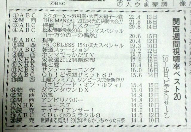 相棒１１ 第９話 森の中 関西の視聴率 相棒関連情報 気分はパルトネール