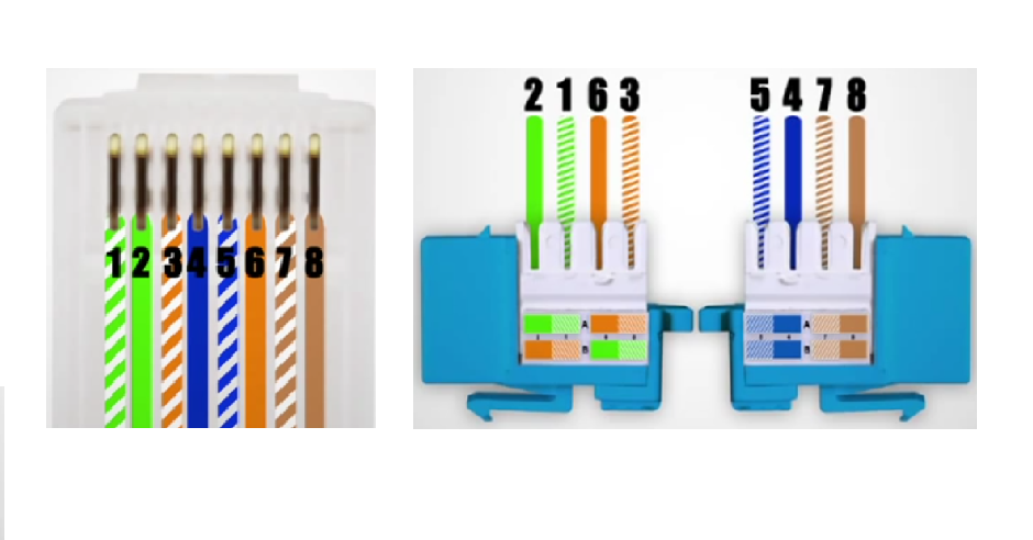 Uk Rj45 Plug To Socket Wiring Code / Plug Wiring Diagram Uk / Caravan