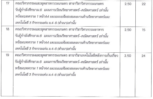 อัพเดท!! รับตรง ม.แม่โจ้-เชียงใหม่ (32 สาขารวม 828 ที่นั่ง)