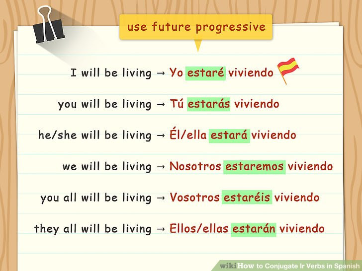 Conjugate Ir Verbs in Spanish Step 14.jpg