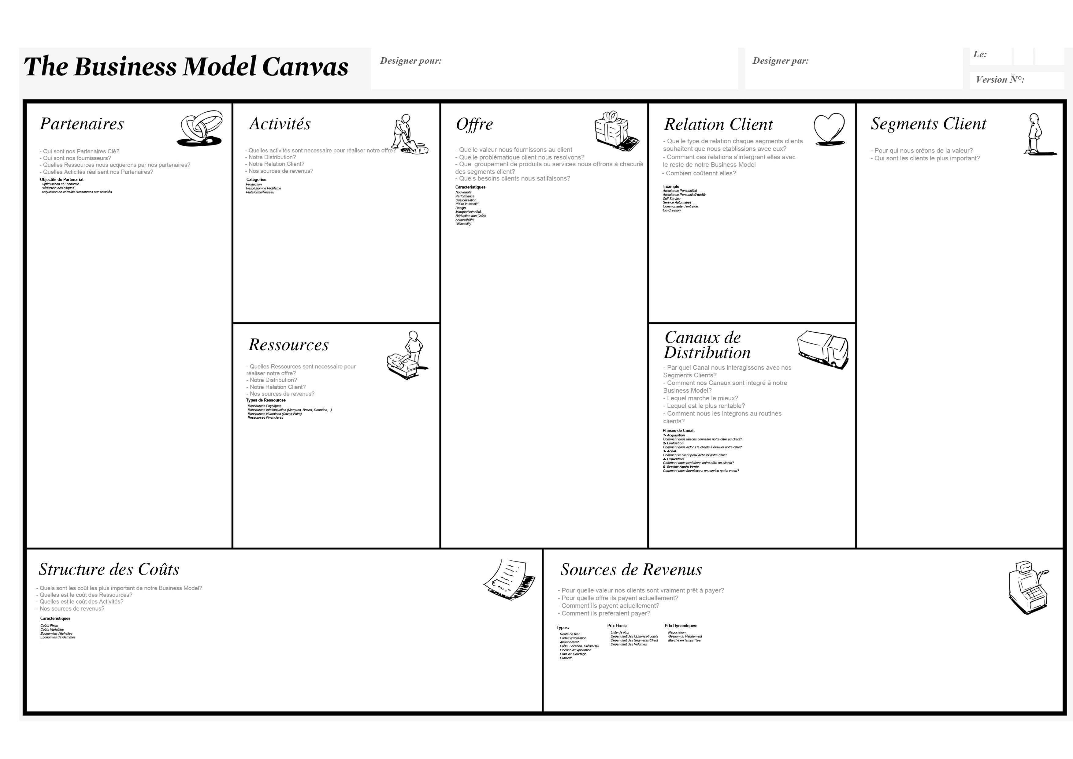 Le Business Model Canvas Business Model YOU Business Le Business Model Canvas Business Model YOU Business