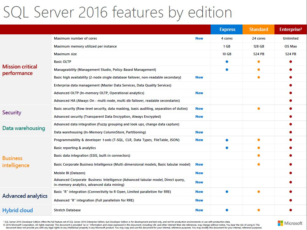 sql server 2016 free download