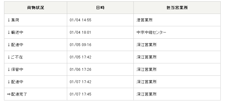 佐川急便で荷物追跡 中継センター通過後営業所へ