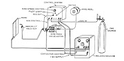 Tren Gaya 35+ GMAW Welding Machine Diagram