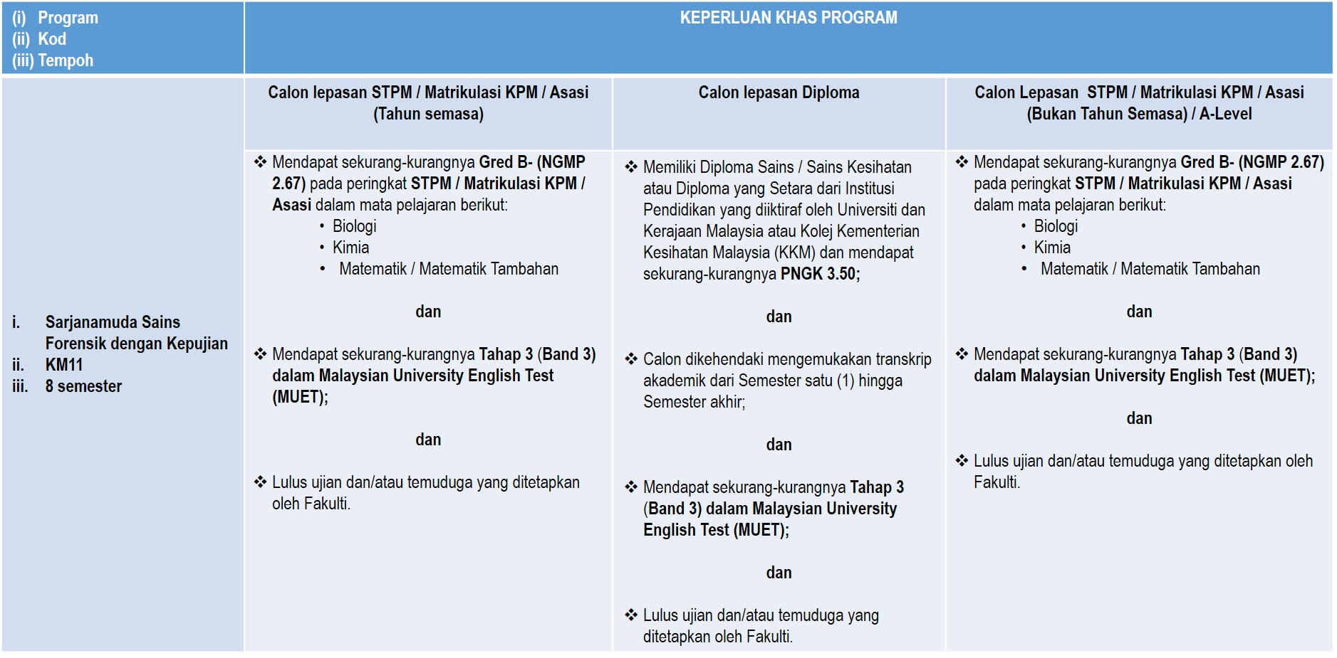 Kos Yang Ditawarkan Di Ukm
