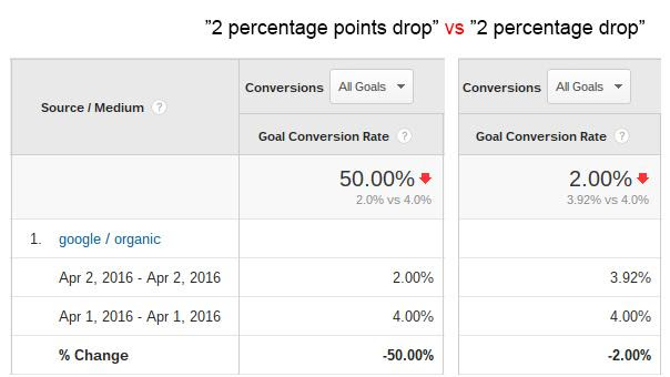 2-percentage-points-2-percentage-drop