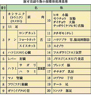 用語集 豚内臓の種類 ブタナイゾウノシュルイ 財団法人日本食肉消費総合センター