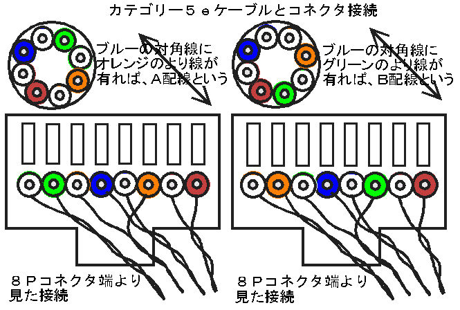 LANコネクタ  でんきやかん - 楽天ブログ