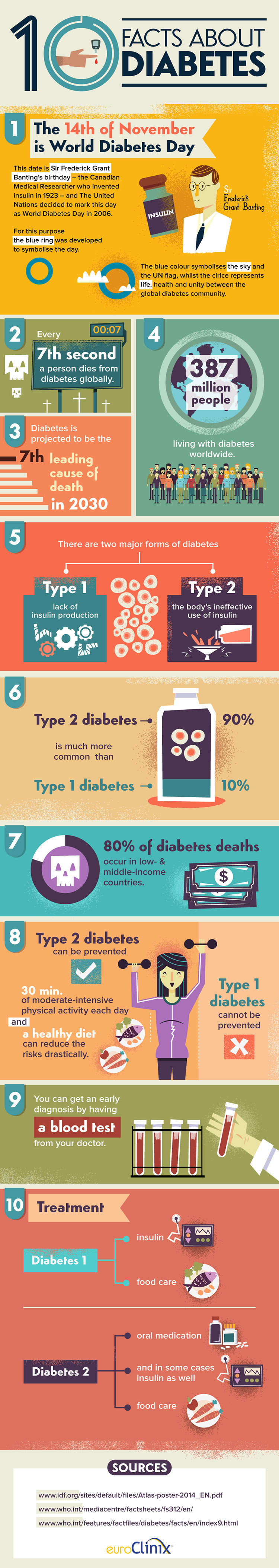 :::Diabetes Facts::: | :::Ilias Sounas -Illustrator/Designer-Ηλίας