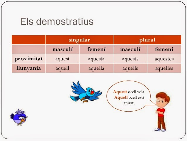 demostratius