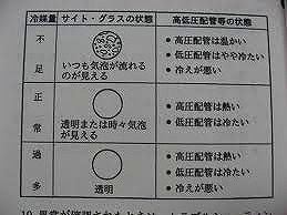 エアコンガスの充填量はグラムで測定 ふたば車検