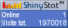 Blog counter