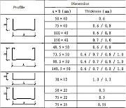 12+ Drywall Metal Studs Sizes, Trend Saat Ini!