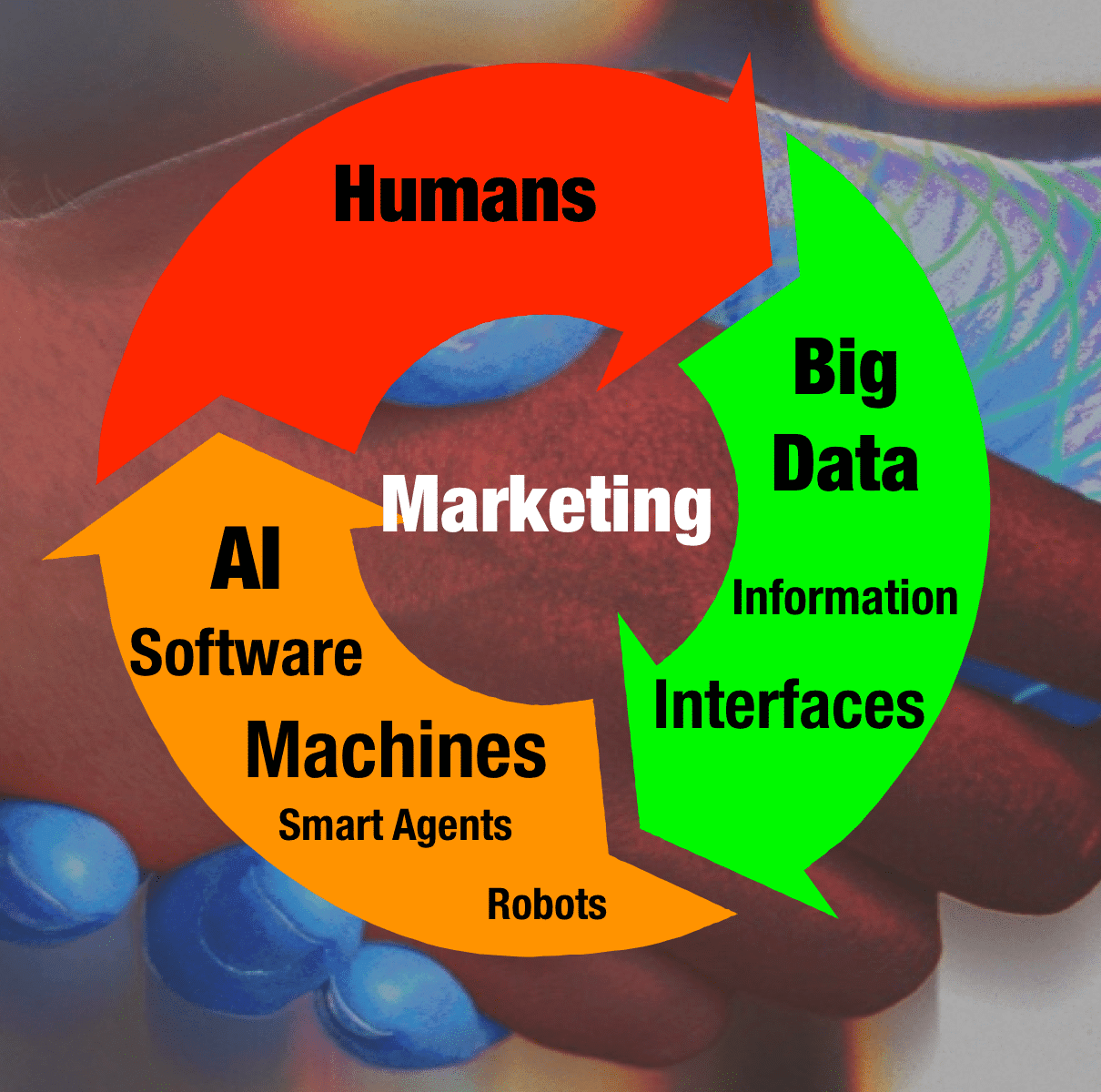 How Is Artificial Intelligence Helping Digital Marketers