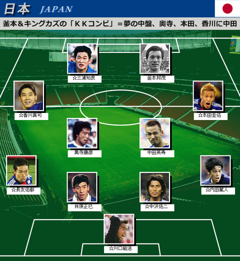 歴代最強イレブン 既婚者がお小遣いで蹴るfootista Wccf