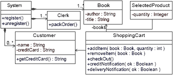 Designing and Weaving Aspect-Oriented Executable UML ...