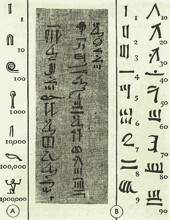 numeracion egipcia image