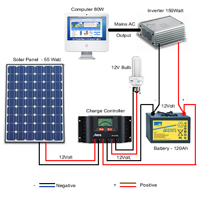 DIY Solar System Diagram