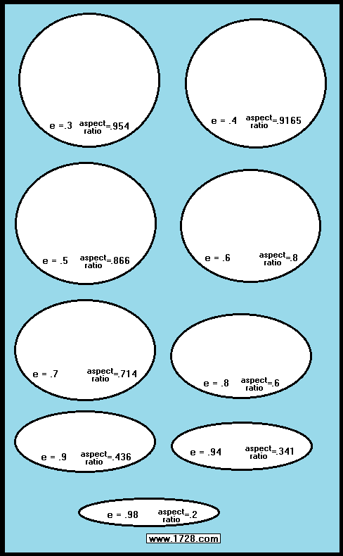 Ellipse Calculator