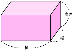 算数流体積の求め方 Sciencelab 冨田塾