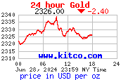 Gold- 24 Hours Rates & Chart
