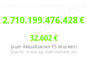 Staatsschulden pro Kopf in Deutschland
