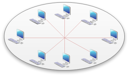 Star Network Topology