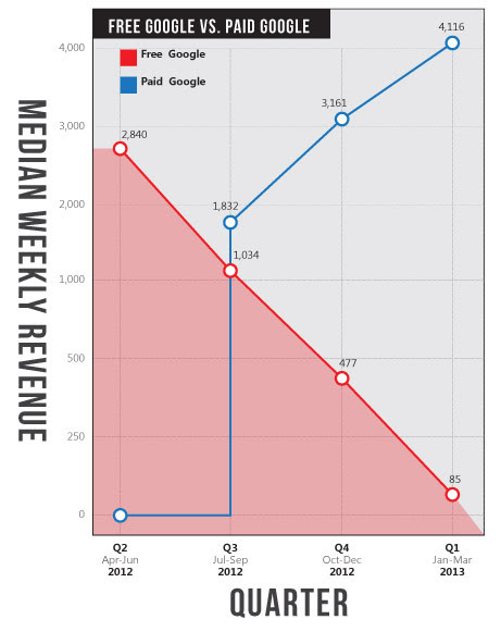 Google Shopping