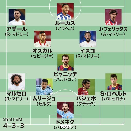 識者が選ぶラ リーガのワースト11 マドリーから３人 バルサから２人を選出 最大の失望は サッカーダイジェストweb
