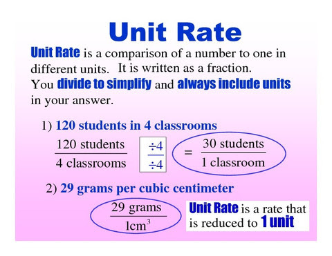 Complex Fractions And Unit Rates 7th Grade  chapter 2 ms schaeferunit rates plex fractions 
