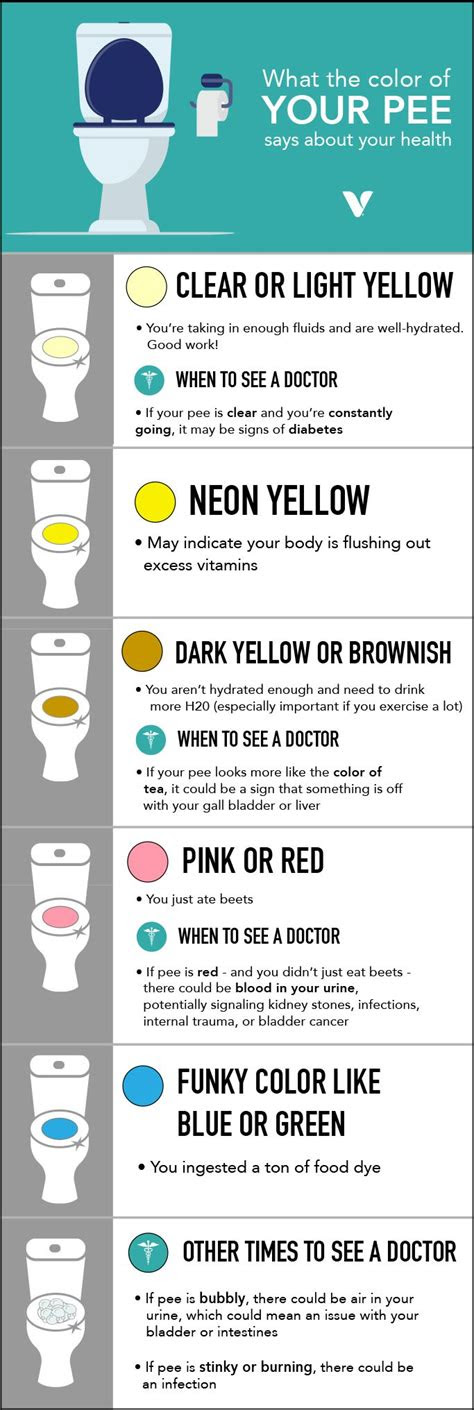  pin on for me urinalysis test strip color chart learnparallaxcom