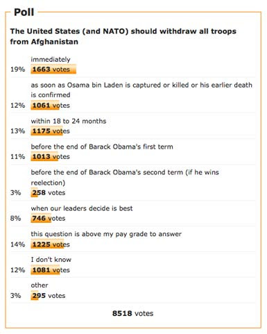 afghanistan-dkos-poll.jpg