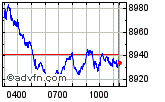 FTSE 100 Enable images to view FTSE 100 chart