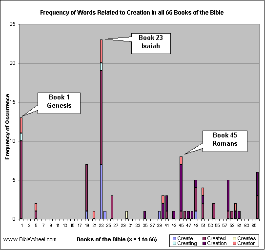 Books Of The Bible. the 23rd book of the Bible