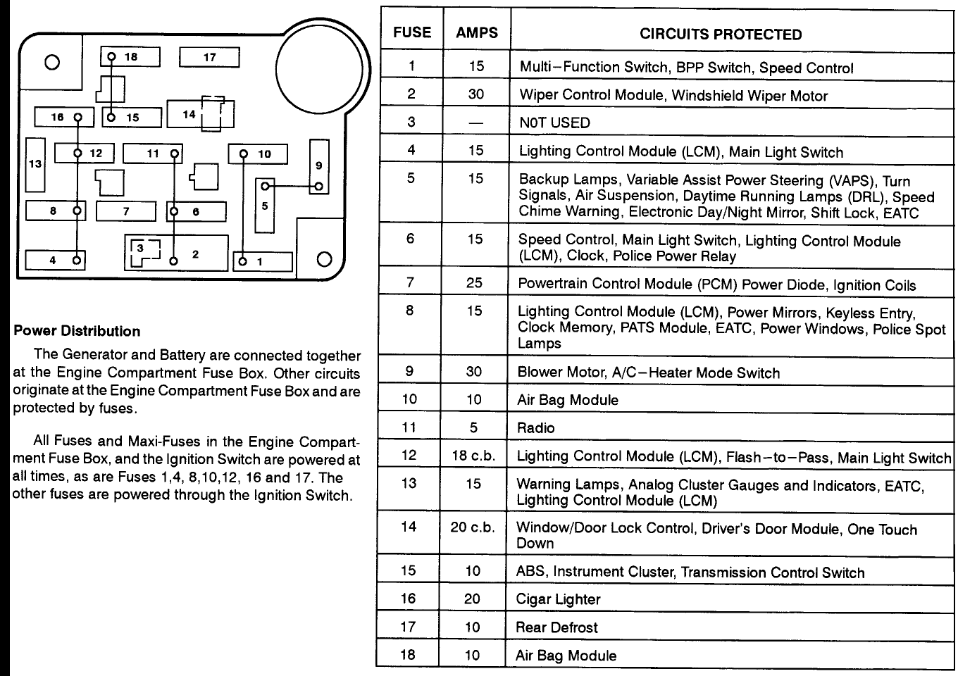 99 expedition eddie bauer fuse diagram  | 458 x 300