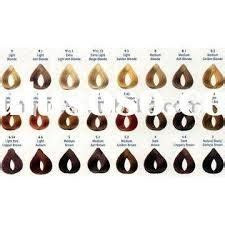  aveda full spectrum hair color chart recher scarboro99