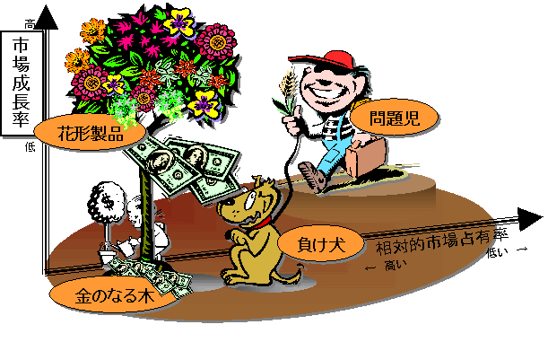 イメージ イラスト 語呂合わせで記憶する 中小企業診断士への道 Roy Blog