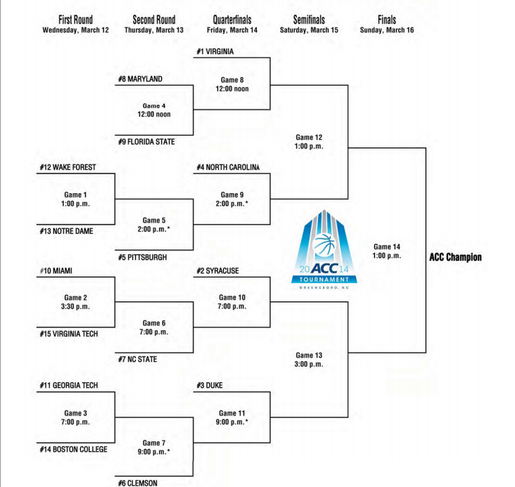 ACC Tournament 2014 schedule and bracket Wake Forest and