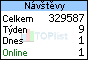 TOPlist