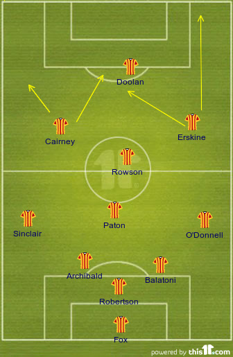 football formations