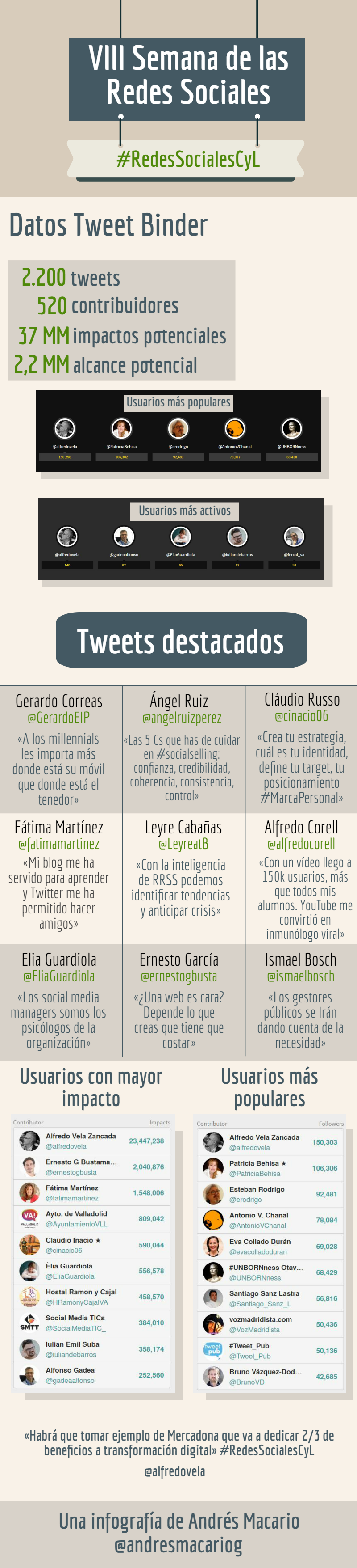 VIII Semana de las Redes Sociales - Infografía Andrés Macario