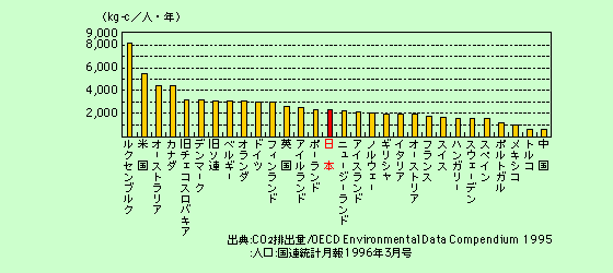 水槽の冷し方