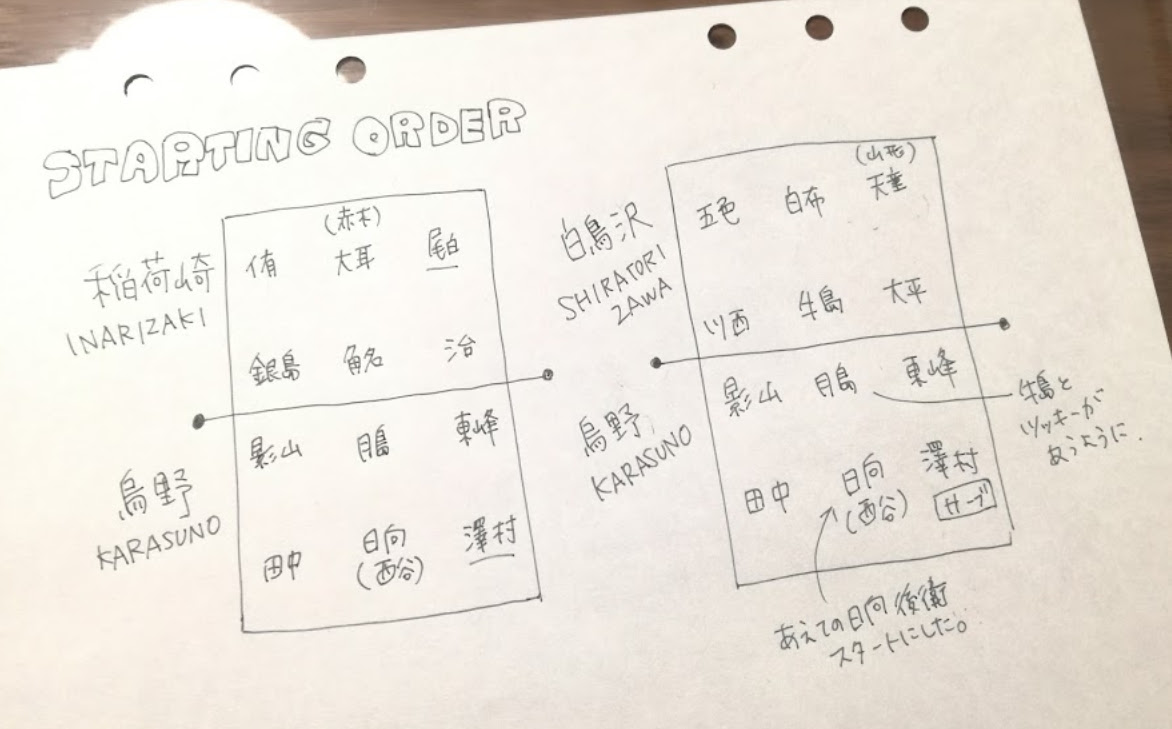 ハイキュー 稲荷崎高校メンバーまとめ 身長と学年とスターティングオーダー そらの書き物