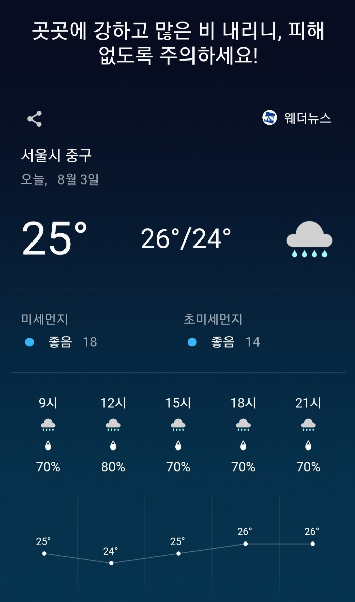 AI 날씨 "곳곳에 강하고 많은 비 내리니, 피해 없도록 ...