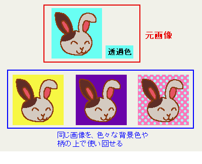透過gif 透過pngの使いどころ 保存方法 切り抜き 透過 Azpainter2を使おう